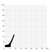 Zeichnung des Dichtungsprofils der Lippendichtung LP119.