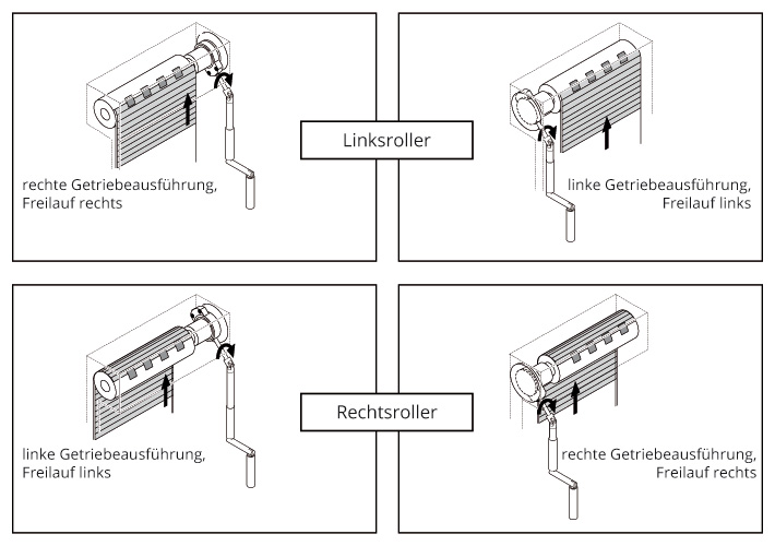 Anwendungsfälle Kegelradgetriebe